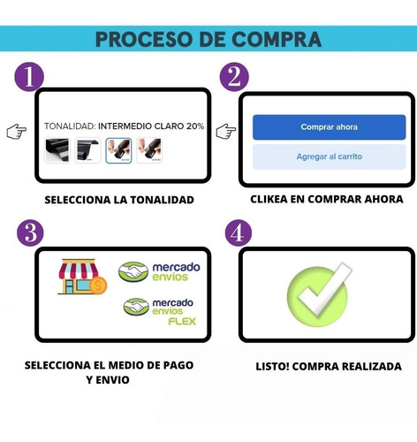 Imagen 9 de 10 de Laminas Para Polarizar X 5mts X 1.52 Premium Star