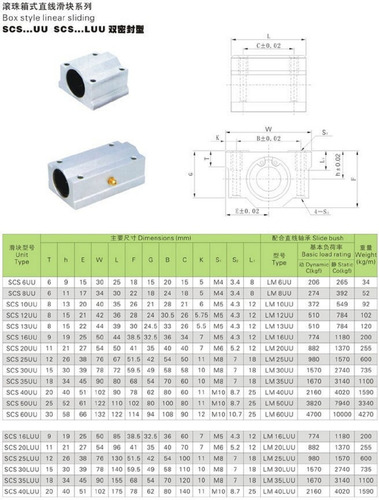 1 Eixo 12mm X 350mm + 1 Pillow Blocks Scs12uu P/ Guia Linear