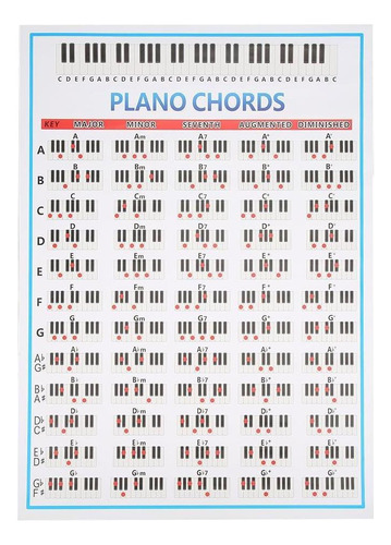 Tabla De Acordes De Piano De 88 Teclas, Póster De Acordes D