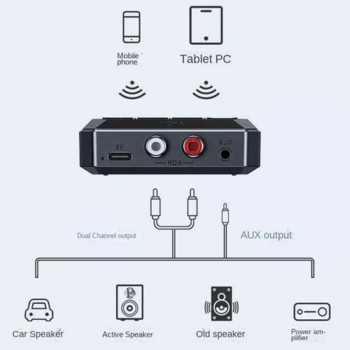 Receptor De Audio Bluetooth 5.3, Adaptador Inalámbrico Usb U