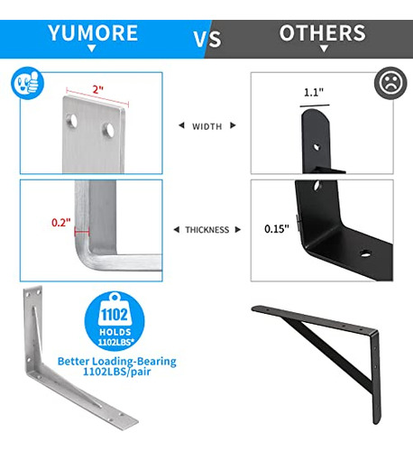 Soporte De Estante Yumore Resistente De 14x8x2 Pulgadas, 1/5
