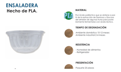 25 Ensaladera Con Tapa 16 Onzas Biodegradable De Pla Transparente