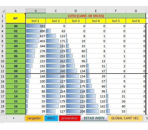 Historicos Del Loto Argentina Estadistica 2007-2021 Excel