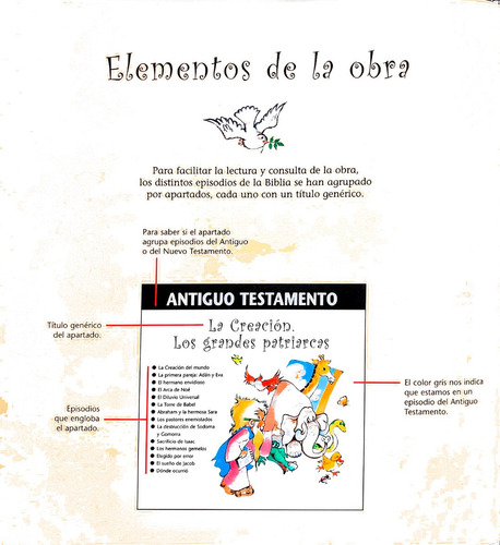 Aprendiendo La Biblia Con Preguntas Y Respuestas Con Cd-roms