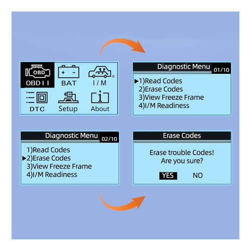 El Escáner Obdii Funciona For El Lector De Códigos Obd2 Del