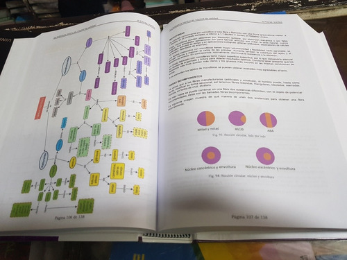 Libro La Industria Textil Y Su Control De Calidad