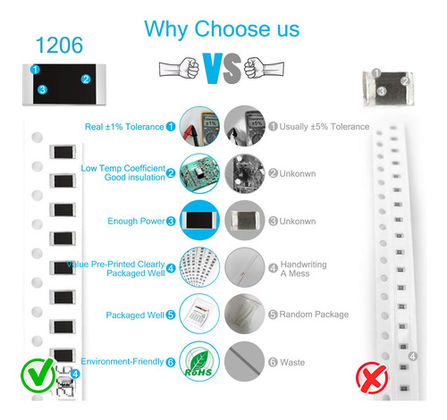 Pack De Resistencias Chanzon, 0-10ohm, 60 Valores, 1200pzs