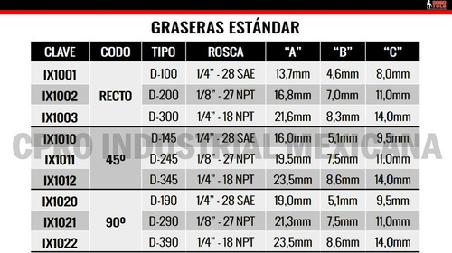 Grasera Recta Modelo D-200 Medida 1/8-27 Npt P