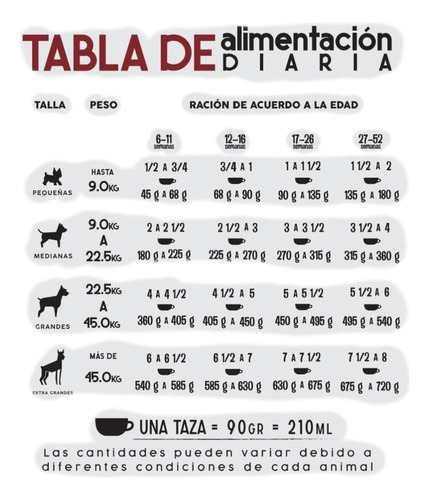 Croquetas Good Dog 20kg Perro Cachorro Razas Medianas