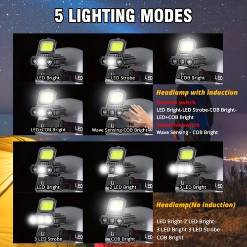 Lampara Minera Recargable Usb Lampara Cabeza Led Frontal