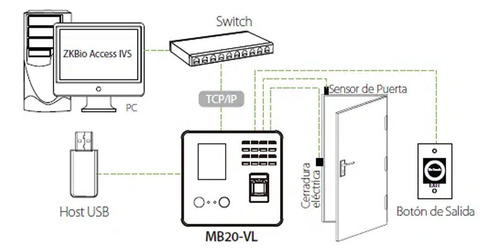 Control Acceso Asistencia Facial Mb20-vl Zk Huella C/fuente