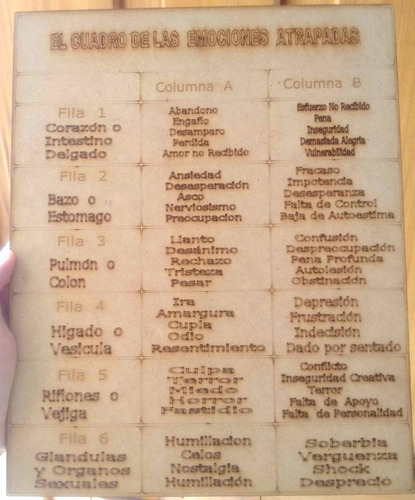 Cuadro Madera Emociones Atrapadas Código De La Emoción Envio
