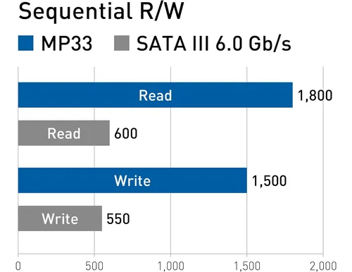 Teamgroup Mp33 512gb Slc Cache 3dnand Tlc Nvme Pcie Gen3x...