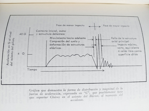 El Accidente De Jorge Chavez - Guillermo Garrido Lecca (Usado)