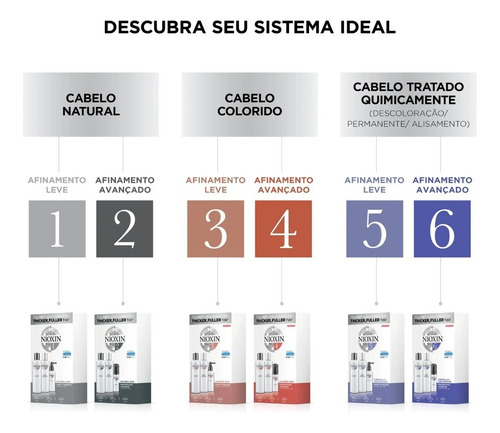 Imagem 5 de 7 de Nioxin System 6 Small (3 Produtos) Kit
