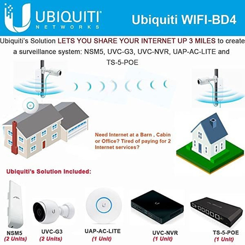 Antena Ubiquiti's Solution Lets You Share Your Internet 9672