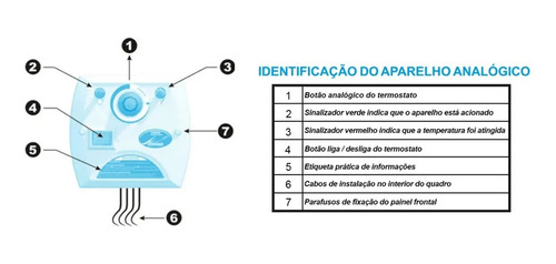 Kit Sauna Seca 15kw Sodramar Até 50m³ + Quadro Analógico
