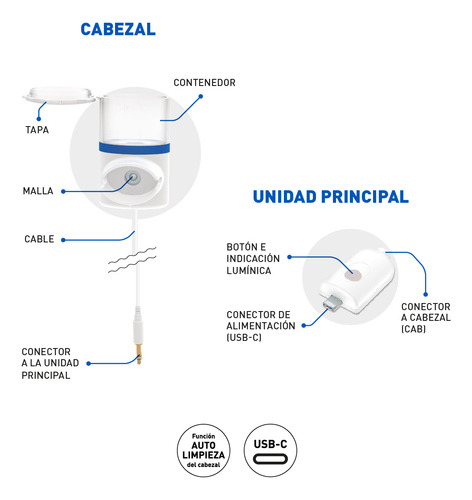 Nebulizador Mesh Minimesh Silfab Nm10 Manos Libres Blanco
