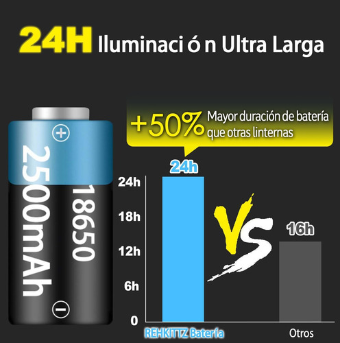 Linterna Led Recargable Alta Potencia,2000 Lúmens,