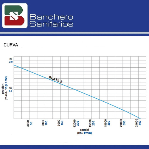 Imagen 5 de 7 de Bomba Autocebante Para Pileta 1 1/2hp Fluvial Plata 5