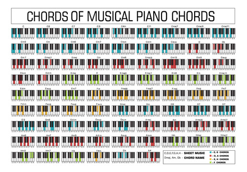 Cuadro 40x60cm Piano Acordes Chords Notas Teclado