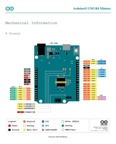 Arduino Uno R4 Minima Compatível