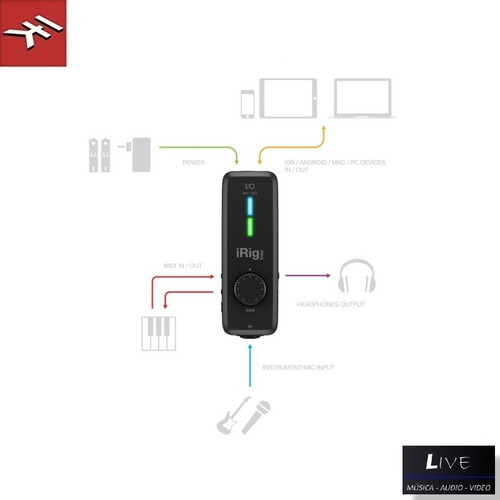 Interfaz De Audio Para Transmisión Ik Irig Pro I/o