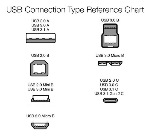 Cabo Usb Amazon Basics Tipo C - Tipo C 2.0 183 Cm Branco