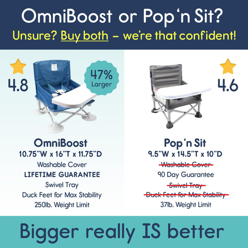 Asiento Elevador De Viaje Hiccapop Omniboost Con Bandeja Par