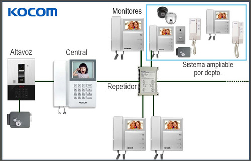Instalacion Y Mantencion De Sistema De Citofonia (citofono)