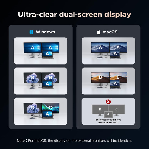 Estación De Acoplamiento 7 En 1 Usb-c Dual 4k 60hz, 100w Pd