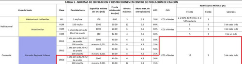 Lote Comercial En Venta Cerca Del Aeropuerto, Sobre Av. Luis Donaldo Colosio, En Cancún
