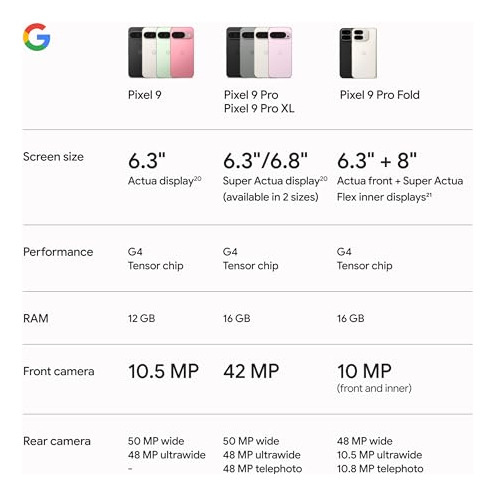 Google Pixel 9 128 Gb Pantalla 6.3 Cámara Avanzada Batería