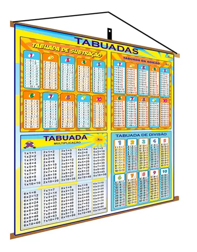 Pôsteres de Tabuadas Adição de 1 a 12 (professor feito)