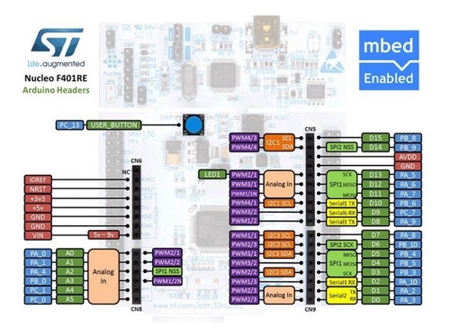 Stm32 Nucleo F401re Tarjeta De Desarrollo