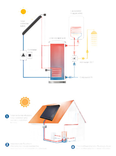 Kit Solar Casa 300 M2 - Ahorre Hasta 80% Del Consumo