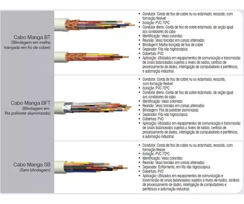 Cabo Manga 10x26 AWG Blindado em Malha BT Bege