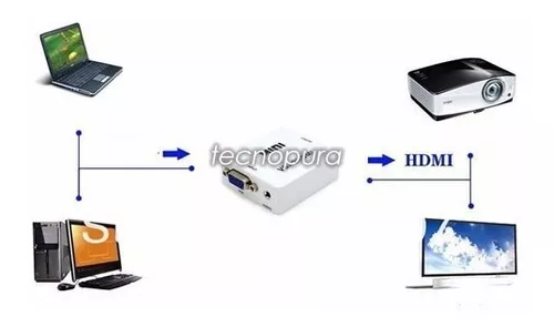 Convertidor / adaptador VGA a HDMI + audio (PC y portátiles) - Tecnopura