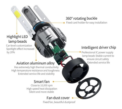 Imagen 5 de 10 de Kit Turbo Led H1 H3 H4 H7 H11 H13 9005 9006 880 12000lm/ R11