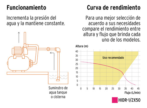 Bomba Centrifuga De Agua Tipo Jet Hidro 6 Tomas Simultaneas Naranja 60 1