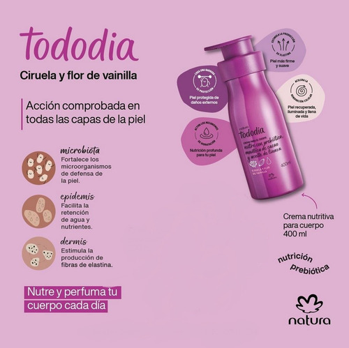 Regalo Natura Kit Tododia Ciruela Vainilla N3 Ana De Natura