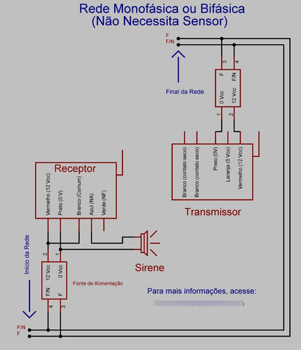 Cabo Fio Mm Pp Sistema Antifurto Wireless