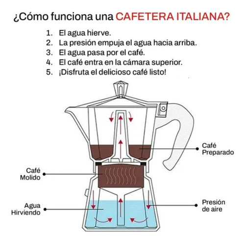 Cafetera Moka Italiana 3 Pocillos Chica Aluminio