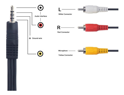 Imagen 2 de 5 de Cable Adaptador 3 Rca Macho A Mini Plug 3.5 Mm De 1,5 Metros