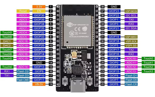 Placa Esp32 Usb C Cp2102 Arduino Nodemcu 32s Lua Wifi Iot Bt