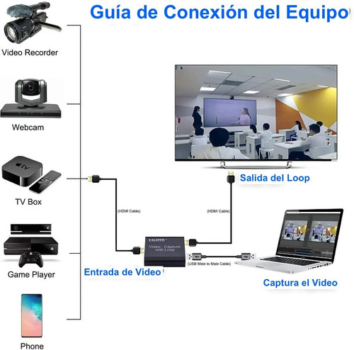 Tarjeta Hdmi Captura Videos En Vivo Usb 3.0 Capture Loop
