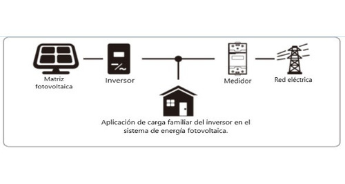Imagen 10 de 10 de Kit Solar 3 Kw Off Grid Hibrido Sistema E Instalación