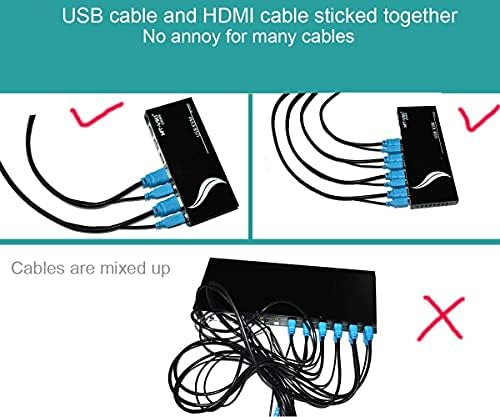 Cable Kvm Usb Hdmi 4k 2 Paquetes 3m, Con Usb A A Usb B