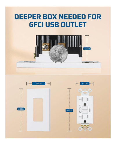 Saída Gfci Dewenwils 20a Com Portas Usb-c E Usb-a, Gfci