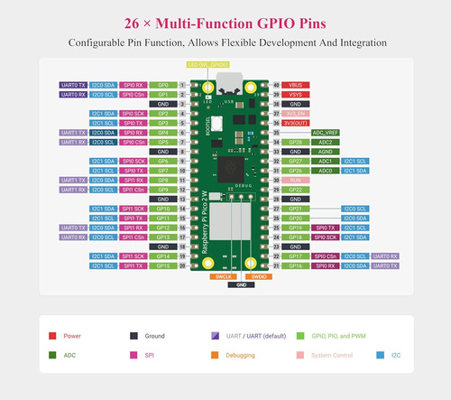 Placa Raspberry Pi Pico 2w Con Headers
